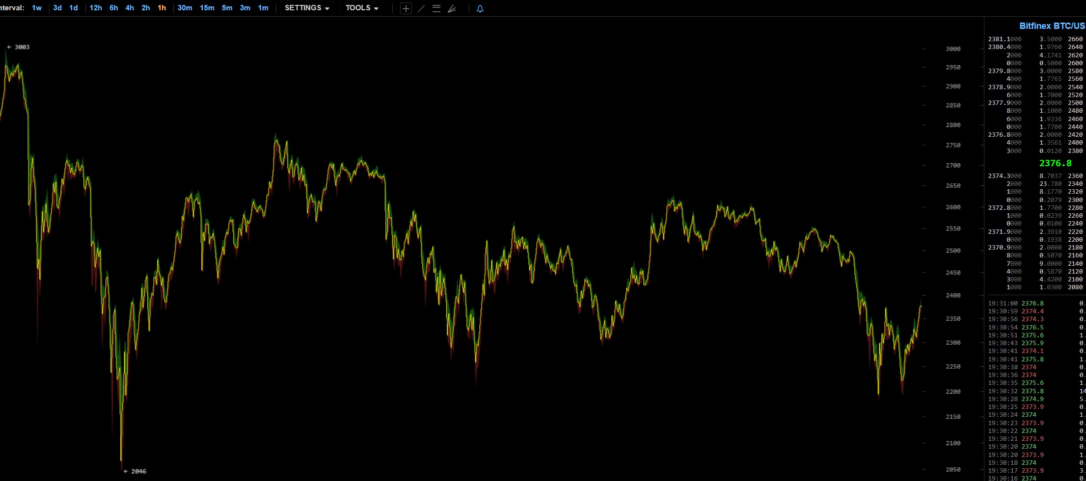 oTToMatic Chartanalyse 1001058