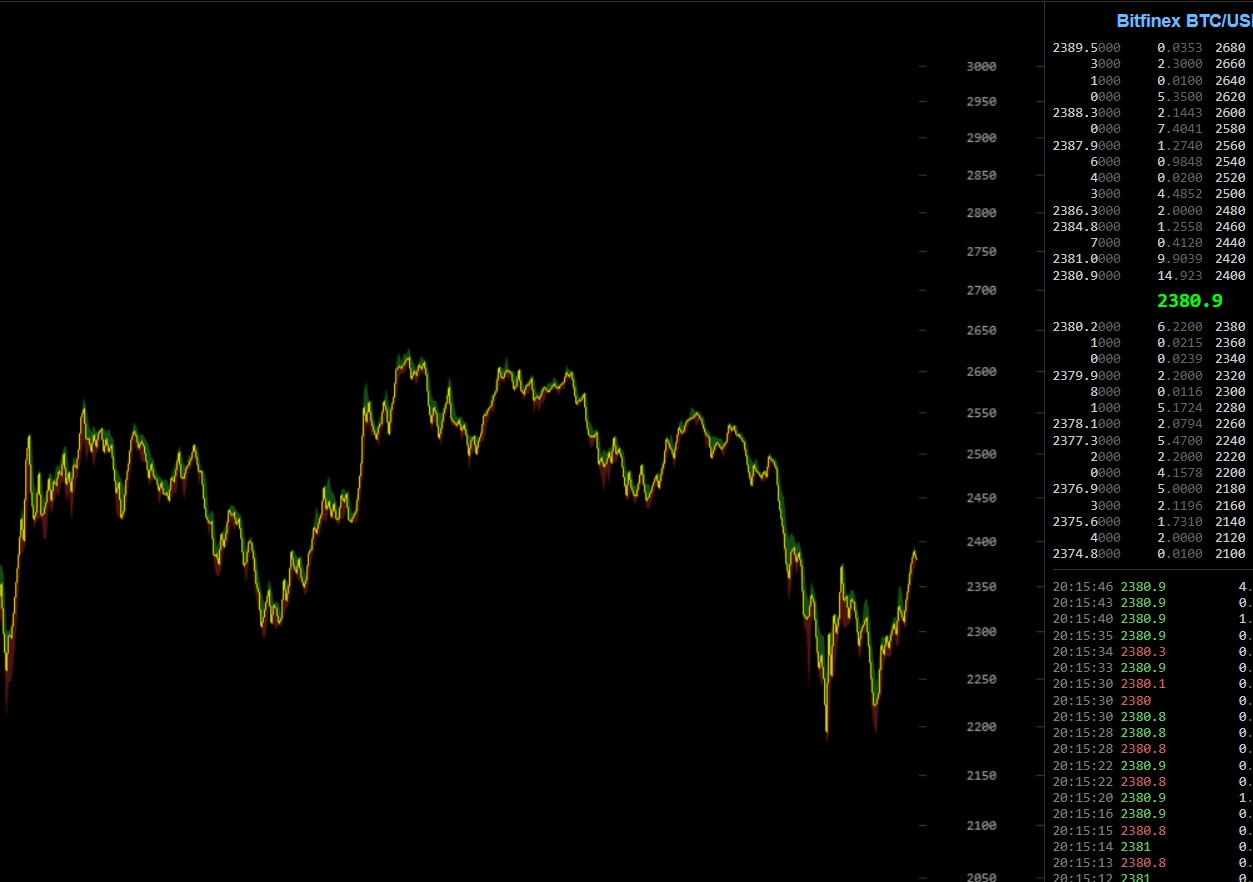 oTToMatic Chartanalyse 1001071