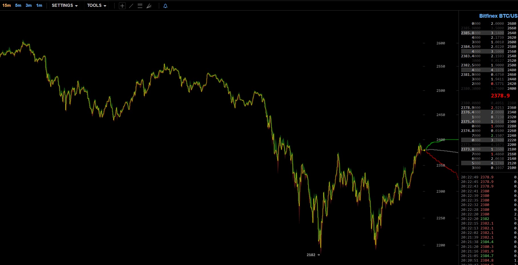 oTToMatic Chartanalyse 1001075