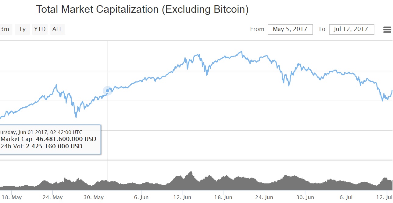 oTToMatic Chartanalyse 1001079