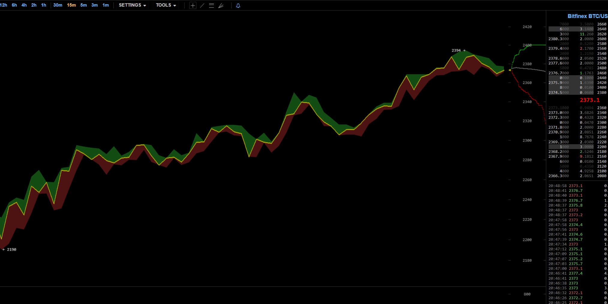 oTToMatic Chartanalyse 1001089