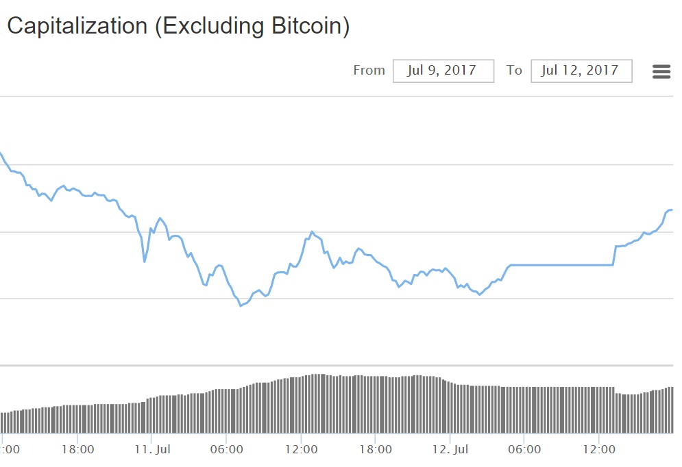oTToMatic Chartanalyse 1001093