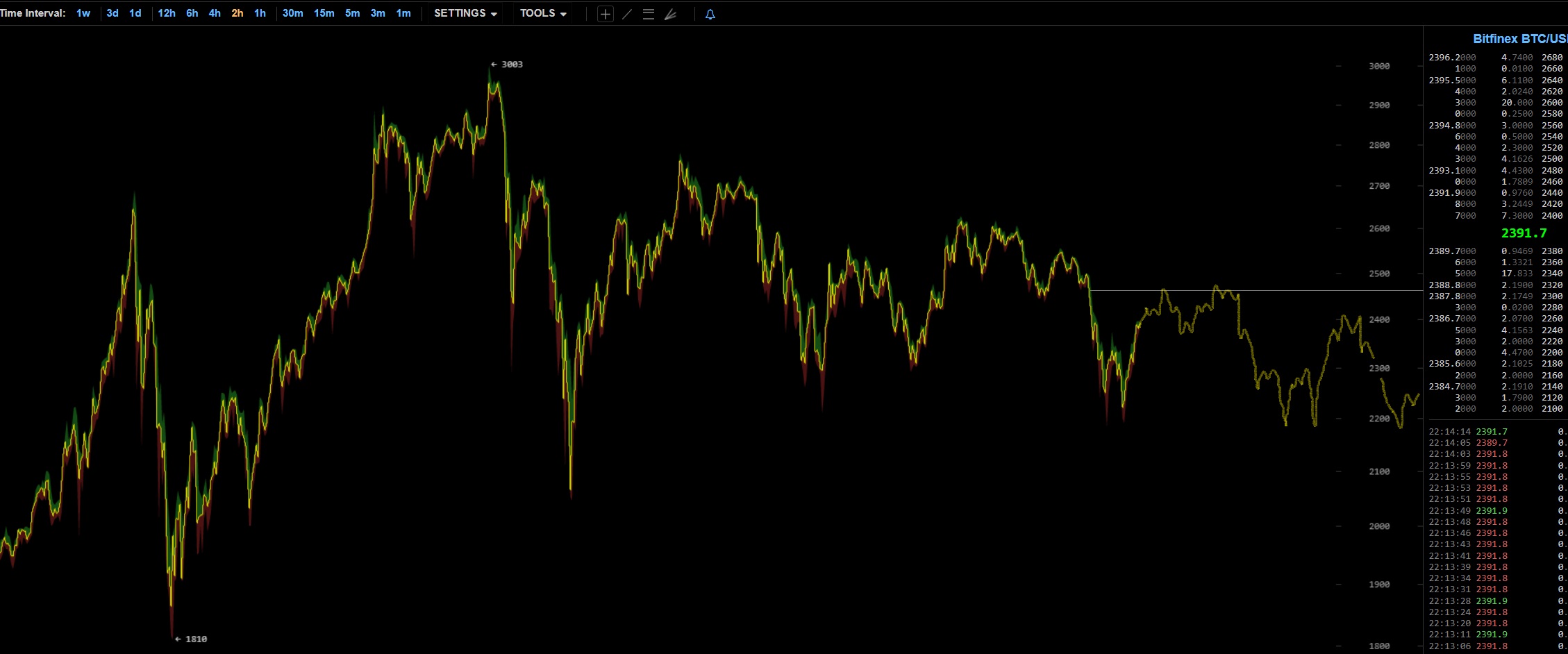 oTToMatic Chartanalyse 1001108