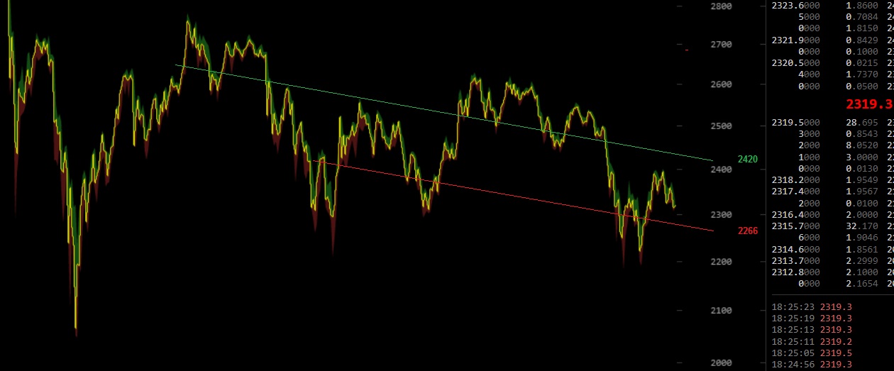 oTToMatic Chartanalyse 1001306