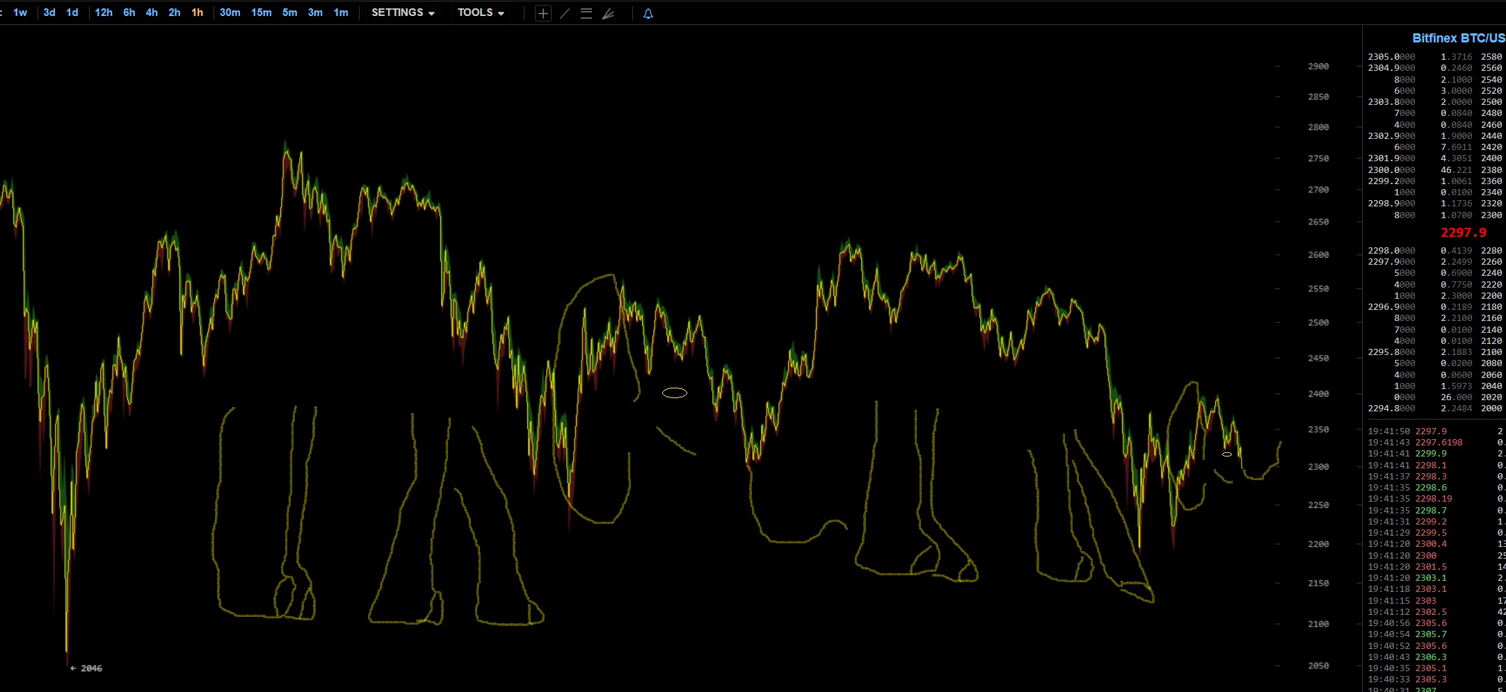 oTToMatic Chartanalyse 1001323