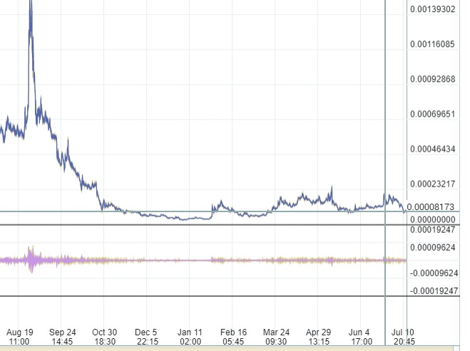 oTToMatic Chartanalyse 1001363