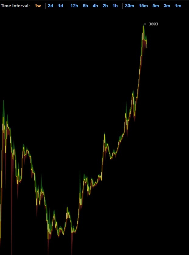 oTToMatic Chartanalyse 1001494