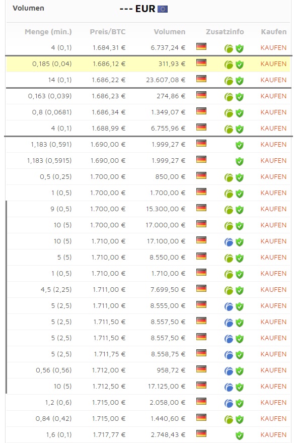 oTToMatic Chartanalyse 1001706