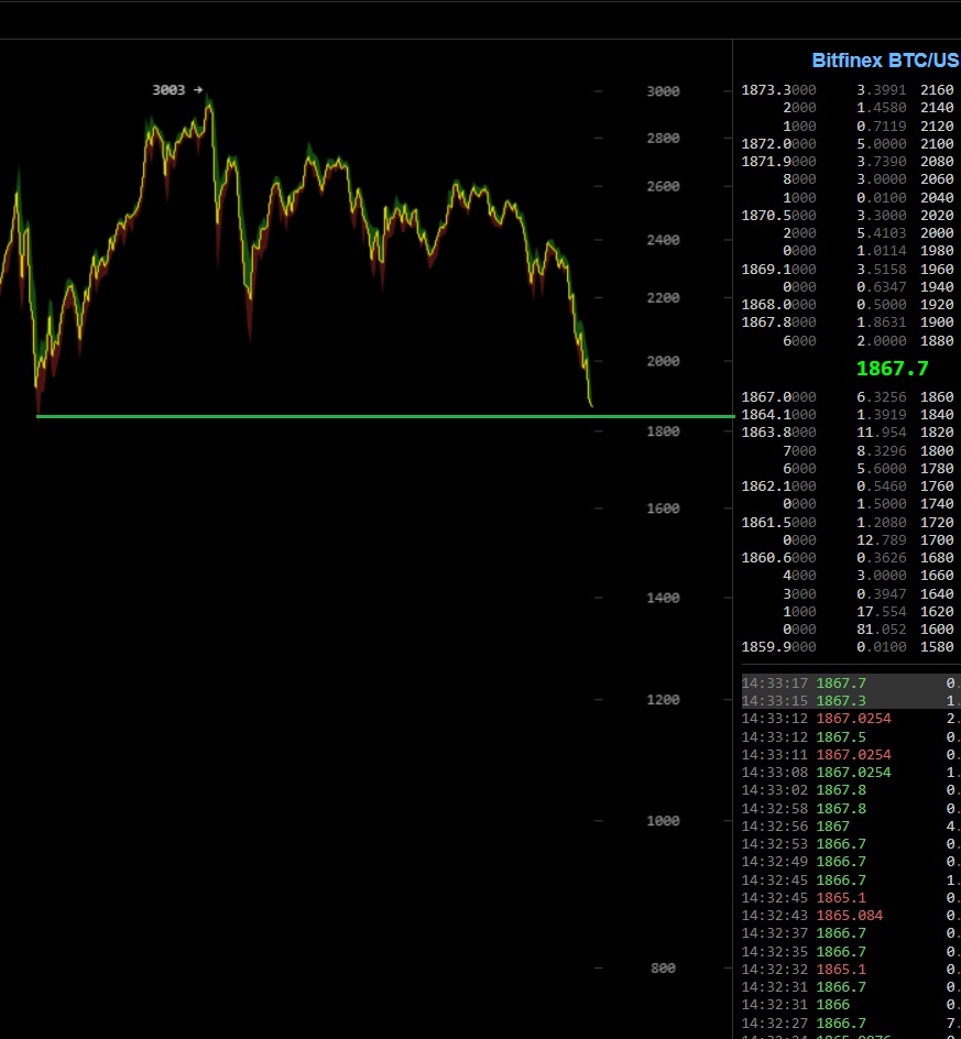oTToMatic Chartanalyse 1001730