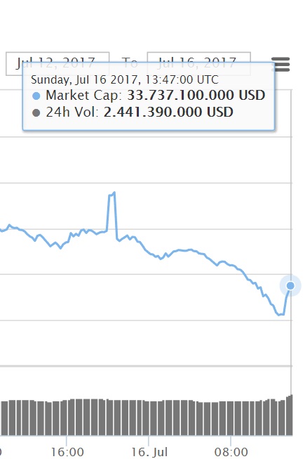 oTToMatic Chartanalyse 1001747