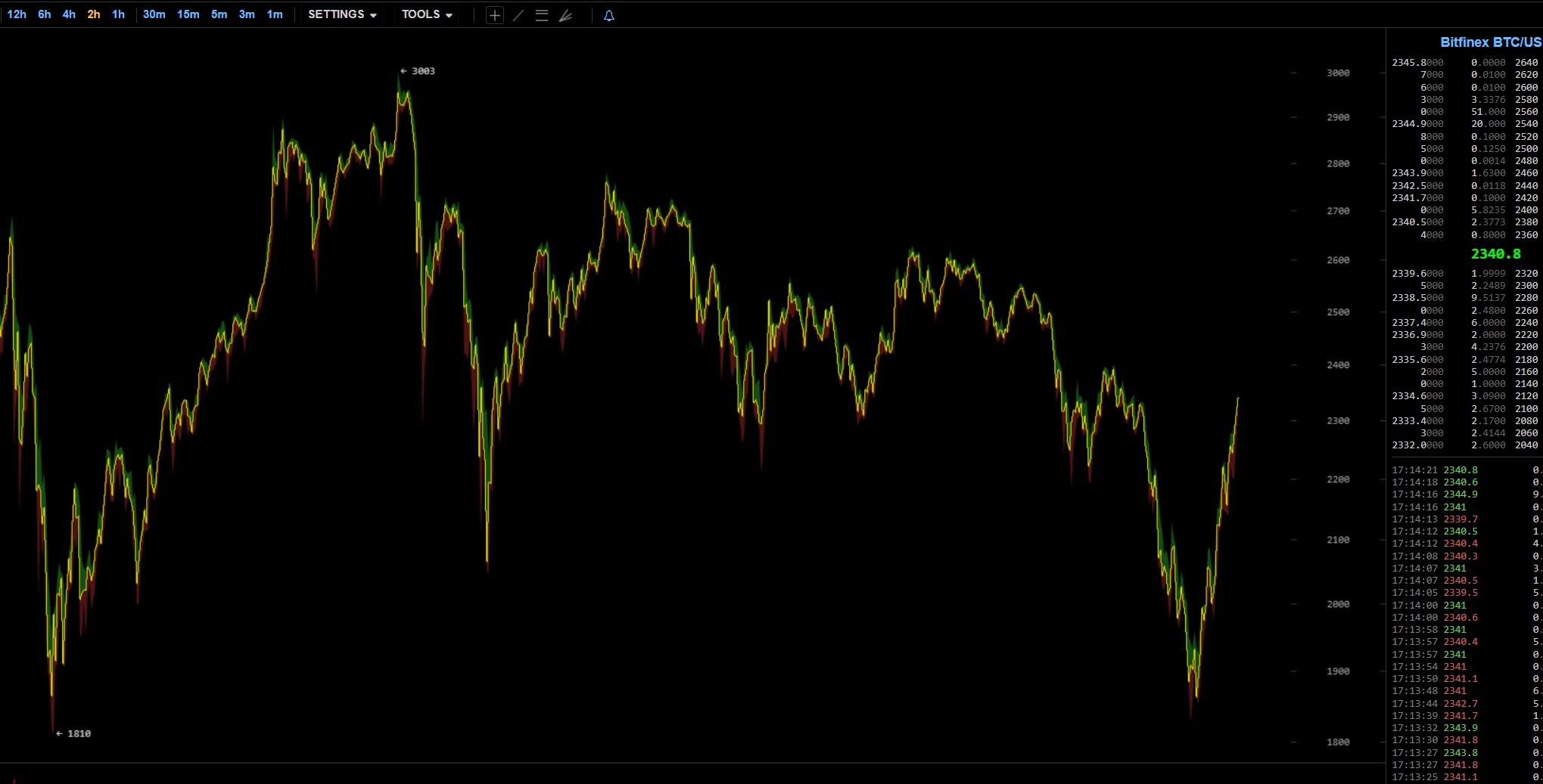 oTToMatic Chartanalyse 1002117