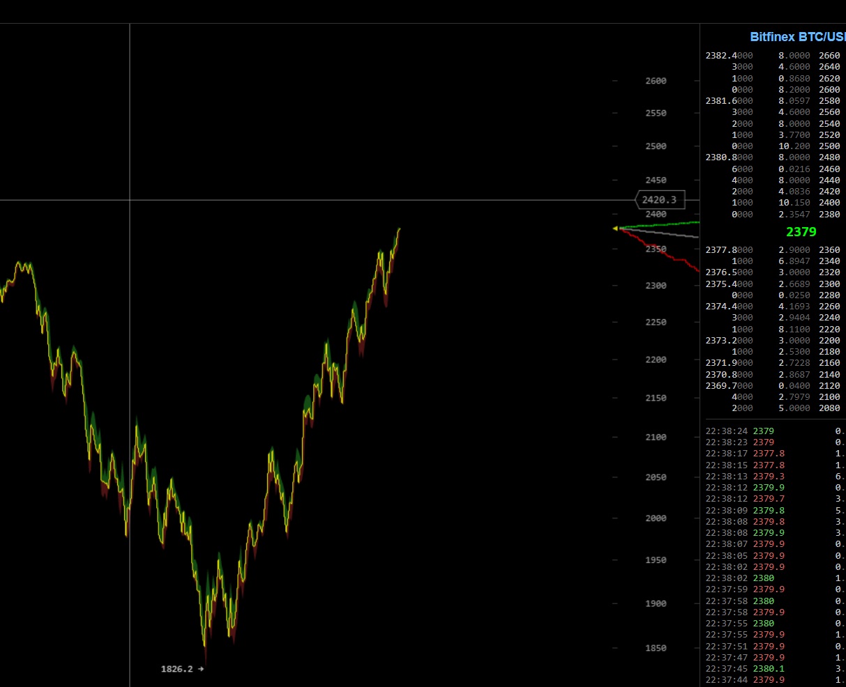 oTToMatic Chartanalyse 1002182