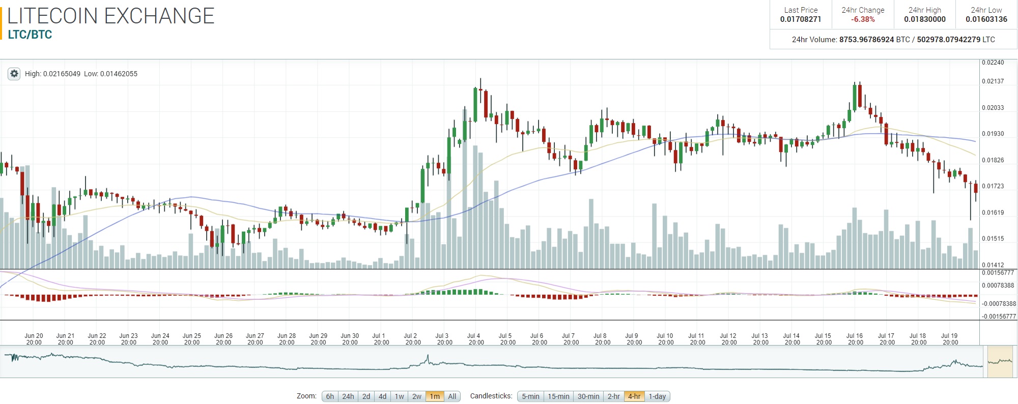 oTToMatic Chartanalyse 1002560