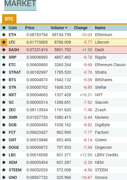 oTToMatic Chartanalyse 1002562