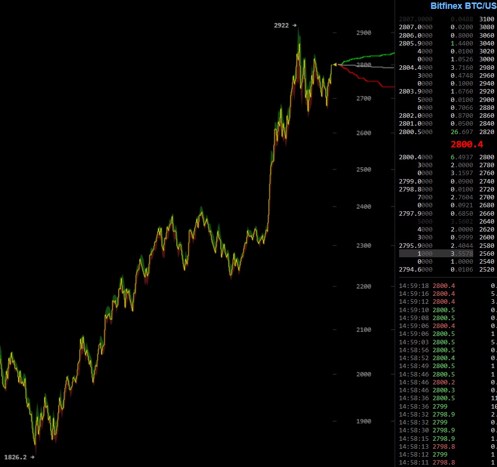 oTToMatic Chartanalyse 1002766