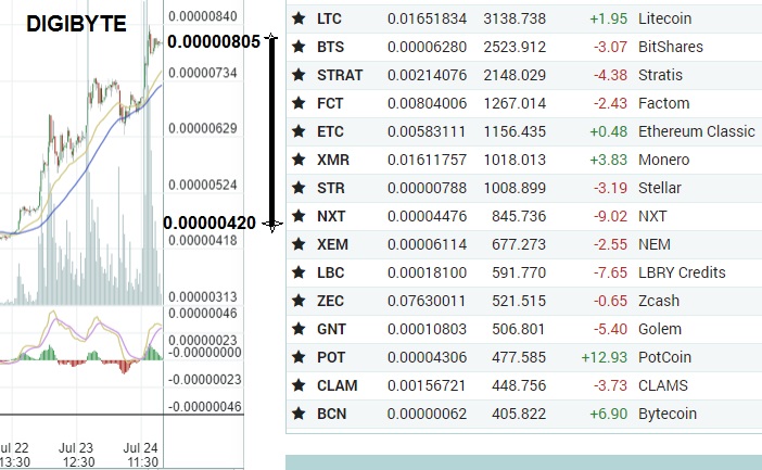 oTToMatic Chartanalyse 1003233