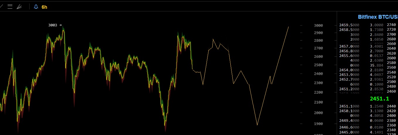 oTToMatic Chartanalyse 1003466