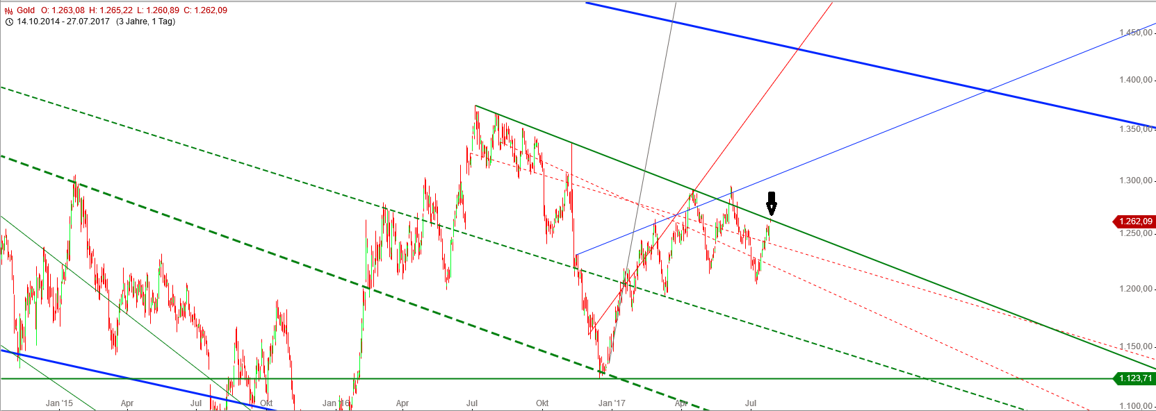 Barrick Gold 1003865