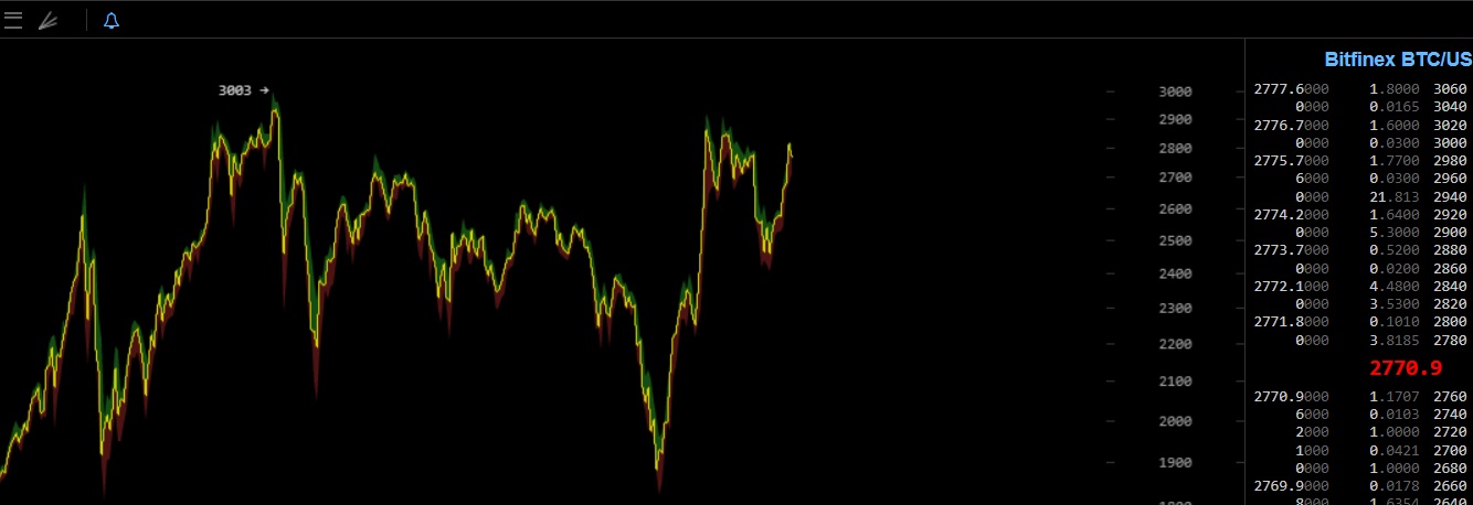 oTToMatic Chartanalyse 1004157