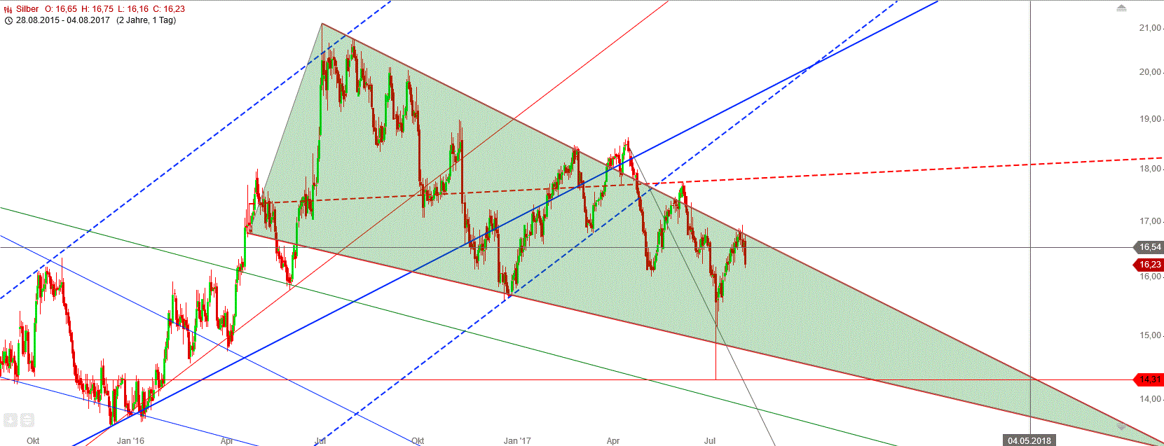Barrick Gold 2.0 1005327
