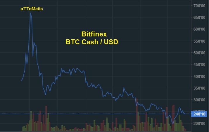 oTToMatic Chartanalyse 1005343