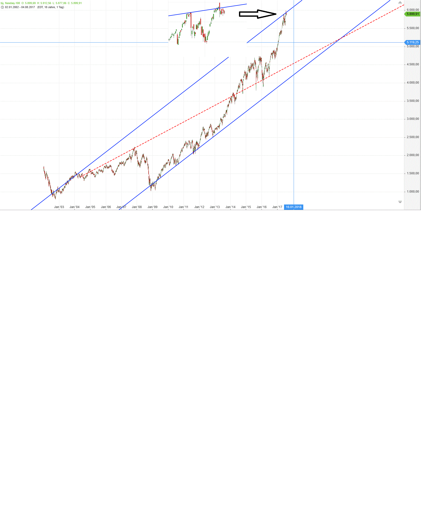 Barrick Gold 2.0 1005459