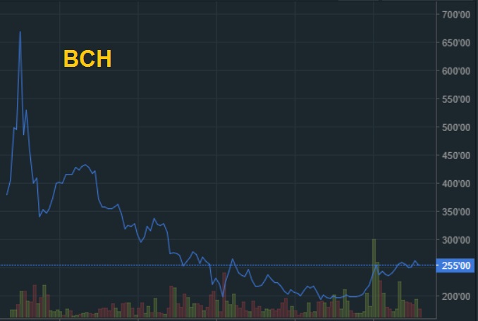 oTToMatic Chartanalyse 1005669