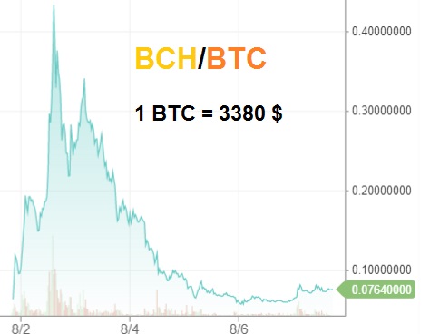 oTToMatic Chartanalyse 1005676