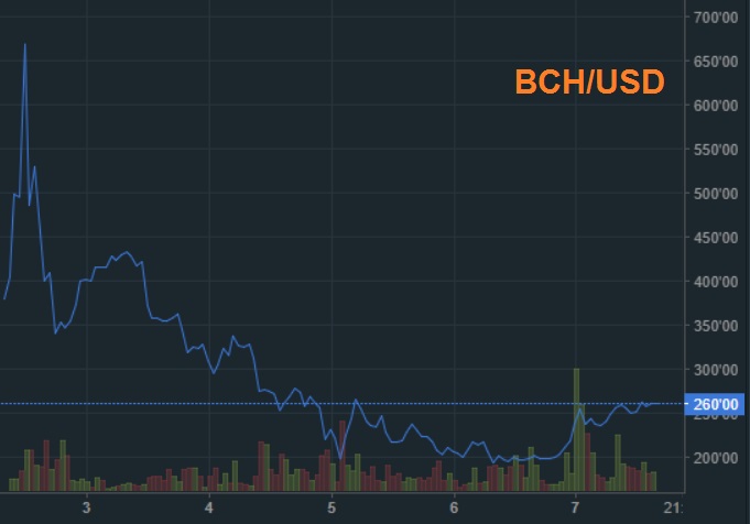 oTToMatic Chartanalyse 1005679