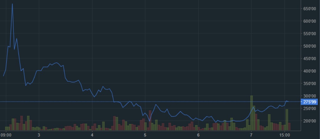oTToMatic Chartanalyse 1005691