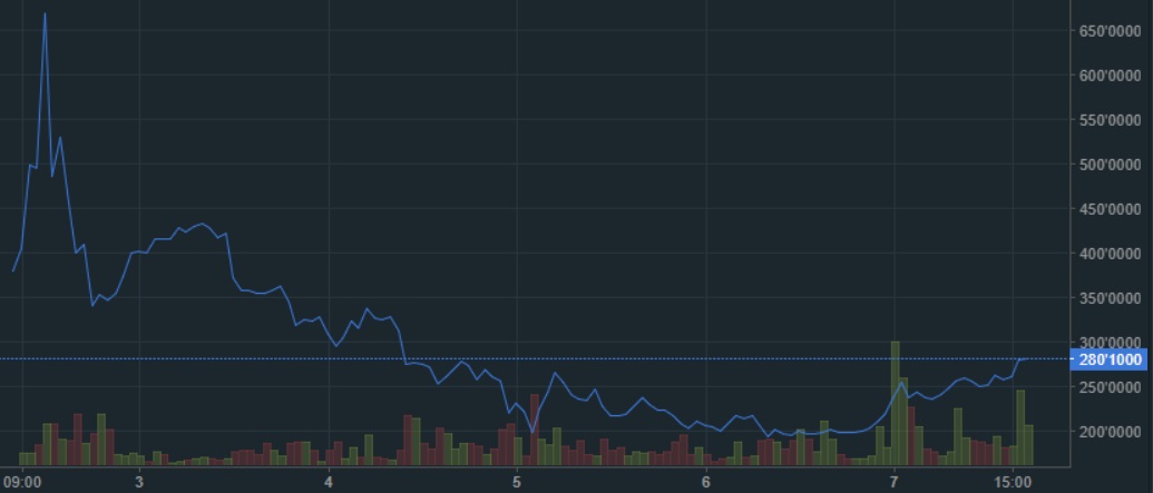 oTToMatic Chartanalyse 1005696
