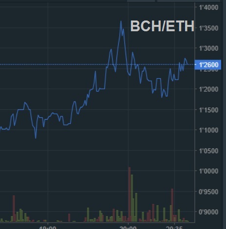 oTToMatic Chartanalyse 1005730