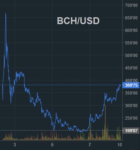 oTToMatic Chartanalyse 1005852