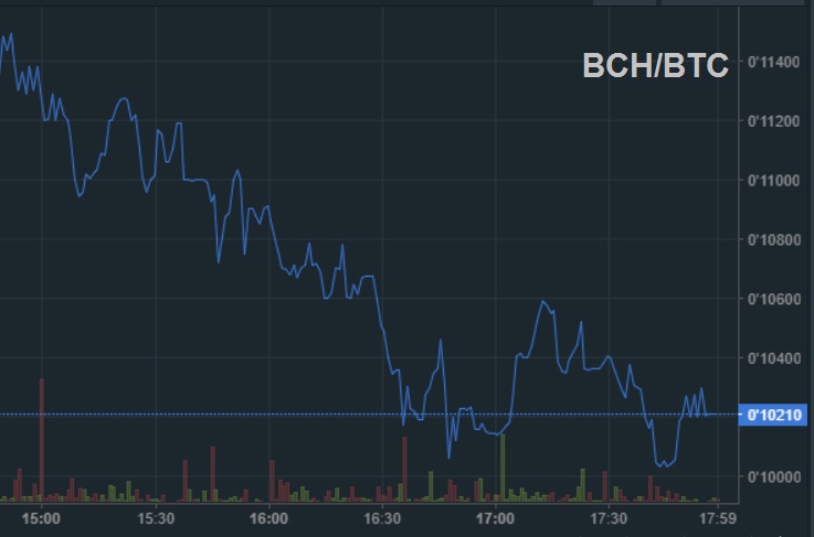 oTToMatic Chartanalyse 1005867