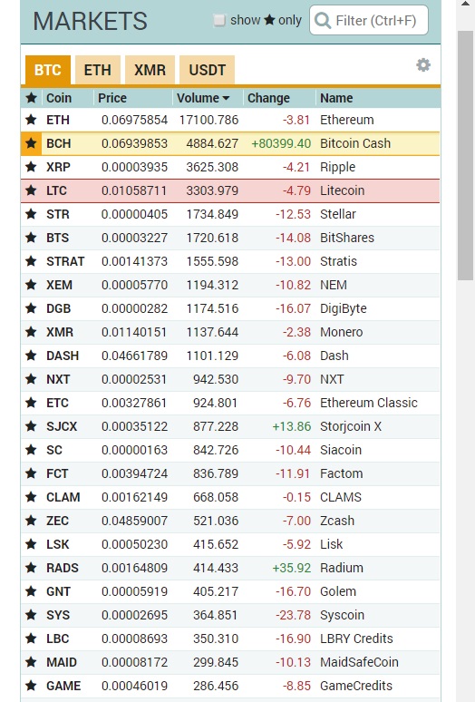 oTToMatic Chartanalyse 1006918