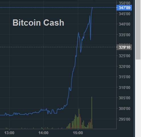 oTToMatic Chartanalyse 1007542