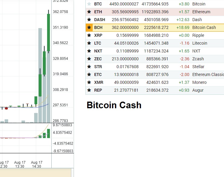 oTToMatic Chartanalyse 1007544