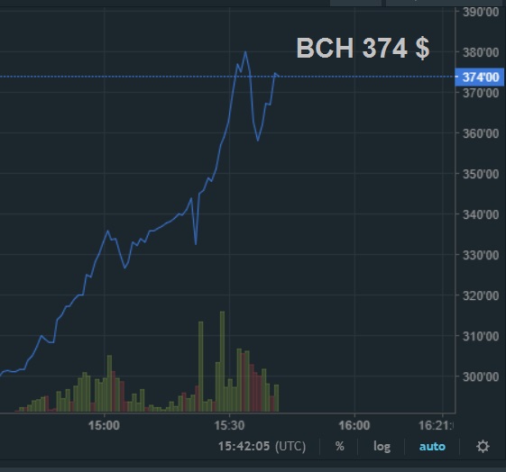 oTToMatic Chartanalyse 1007548