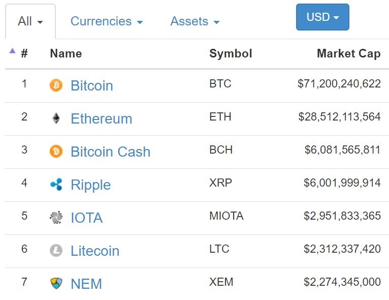 oTToMatic Chartanalyse 1007559