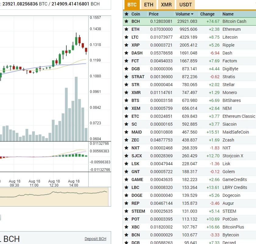 oTToMatic Chartanalyse 1007715