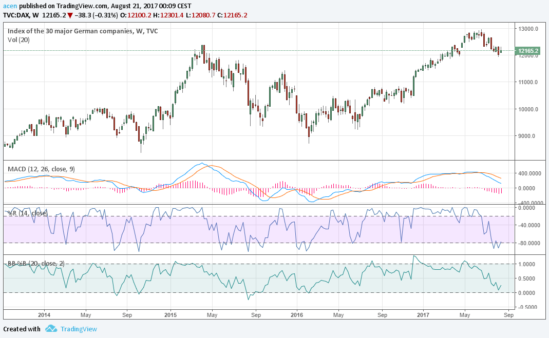 2017 QV-GDAXi-DJ-GOLD-EURUSD-JPY 1008022