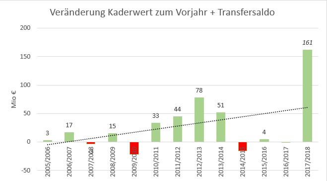 Borussia Dortmund - Unternehmens/Aktienanalyse 1008935