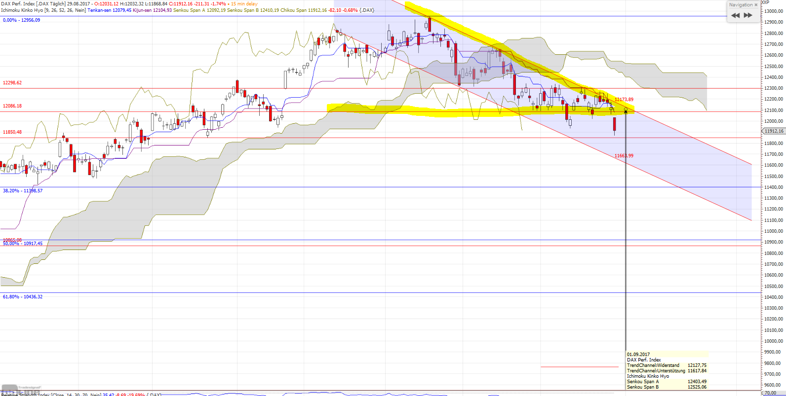 DAX Richtung 8000? 1009414