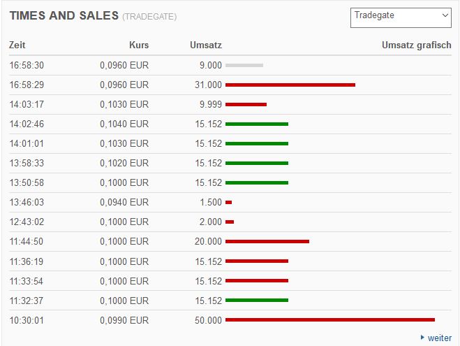 ML Gold Corp. - Thread nach Umbenennung CEV / MLG 1010456
