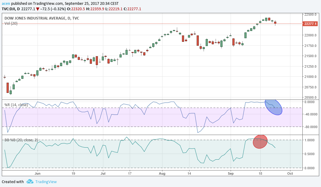 2017 QV-GDAXi-DJ-GOLD-EURUSD-JPY 1014386