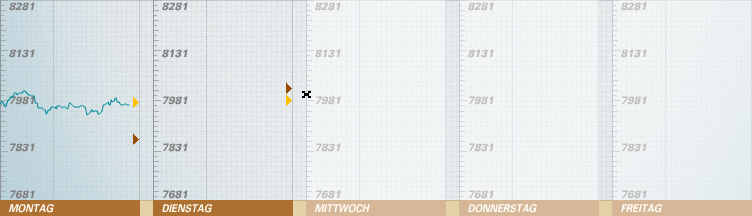 546.DAX Tipp-Spiel, Dienstag, 05.06.07 101567