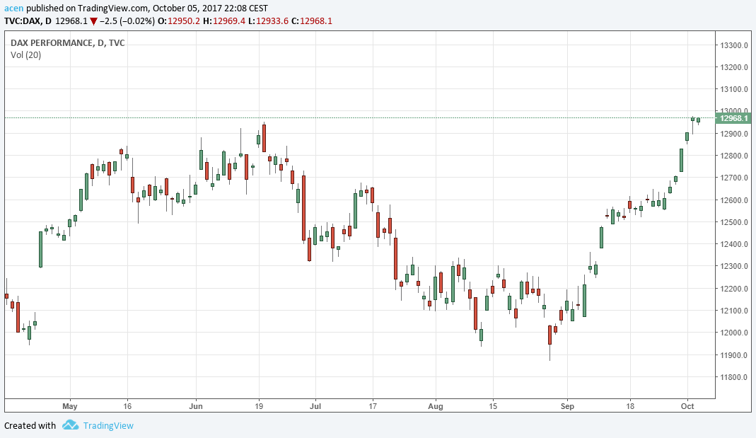 2017 QV-GDAXi-DJ-GOLD-EURUSD-JPY 1016177