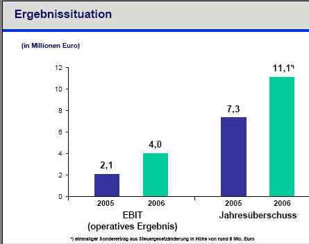 Singulus nun wieder ein Kauf! 101777