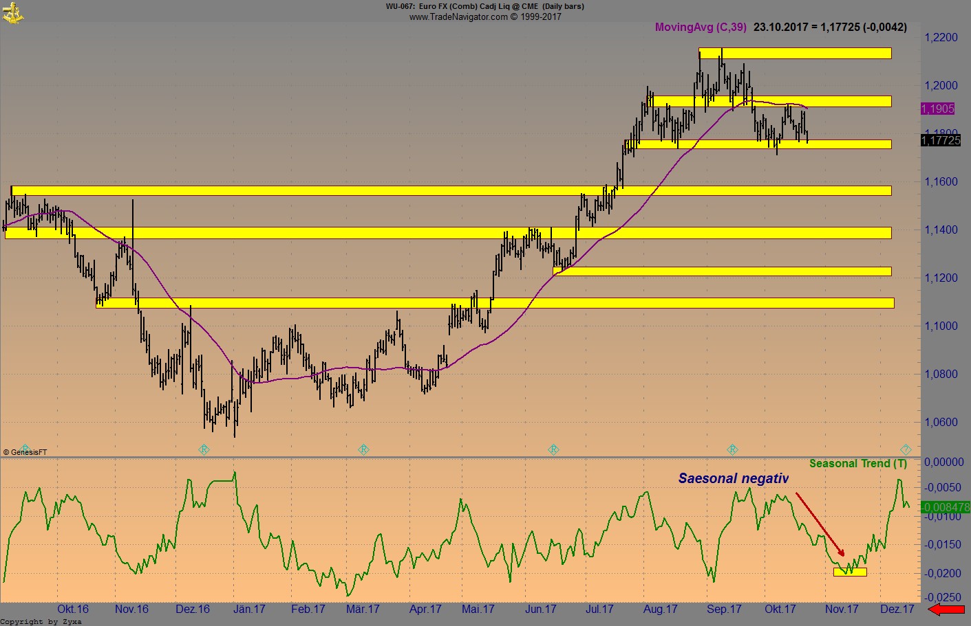 Endlich erfolgreiches Trading mit Rohstoffen 1019672