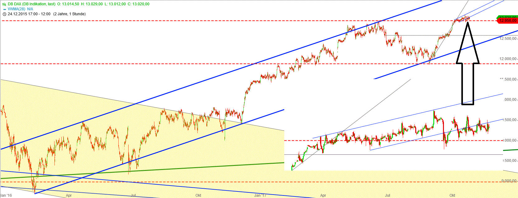 2017 QV-GDAXi-DJ-GOLD-EURUSD-JPY 1019918